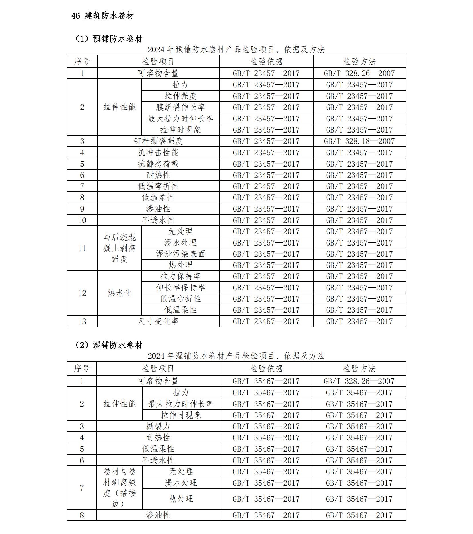 2024年將抽查8種防水卷材，檢驗(yàn)項(xiàng)目、依據(jù)及方法已公布！